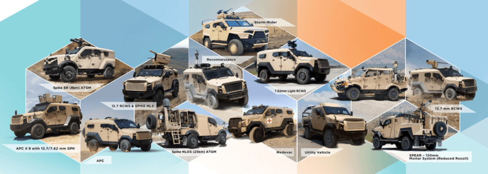 Read more about the article PLASAN TO DEMONSTRATE SANDCAT VEHICLES AT LAAD 2019